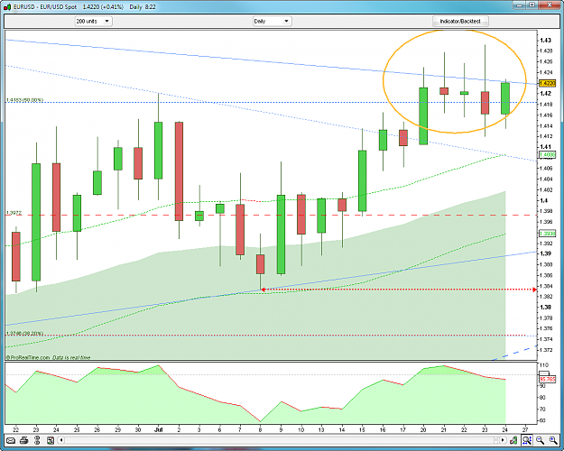 Click to Enlarge

Name: EURUSD Daily 7-24-2009 10-22-03 AM.png
Size: 57 KB