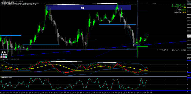Click to Enlarge

Name: 27.4.18 USDCADM30 BDIV @sr+.png
Size: 81 KB