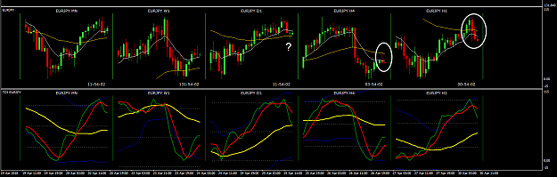 Click to Enlarge

Name: EURJPY Week 18 Apr 30 multi charts.png
Size: 39 KB