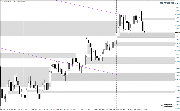 Click to Enlarge

Name: GBPUSD Week 18 gray zone target.png
Size: 31 KB