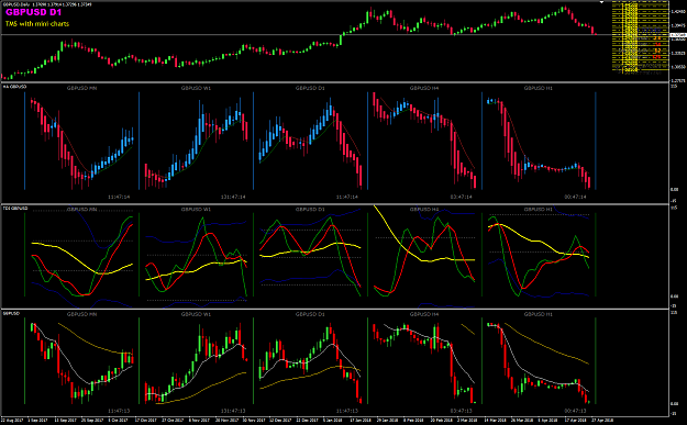 Click to Enlarge

Name: GBPUSD Week 18 Apr 30 multi charts.png
Size: 63 KB