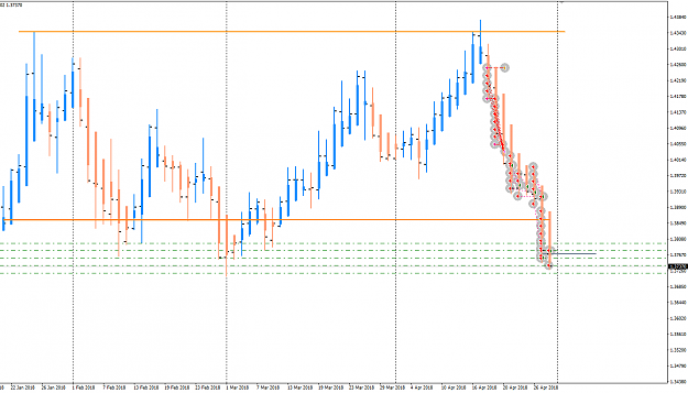 Click to Enlarge

Name: GBPUSD Apr 30,open positions.png
Size: 28 KB