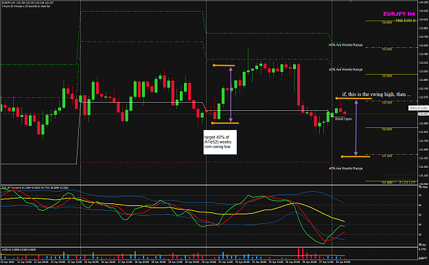 Click to Enlarge

Name: EURJPY Week 18 swing high to 40pct.png
Size: 57 KB