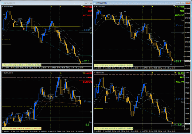 Click to Enlarge

Name: Sell AUD + NZD Weakness.gif
Size: 65 KB