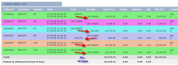 Click to Enlarge

Name: THURSDAY SUMMARY.png
Size: 40 KB
