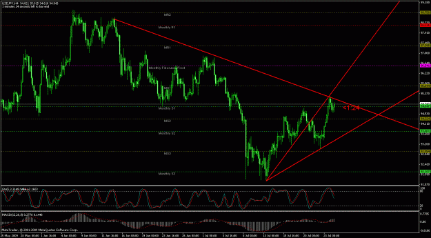 Click to Enlarge

Name: usdjpy 4h 23.07.09 day.gif
Size: 30 KB