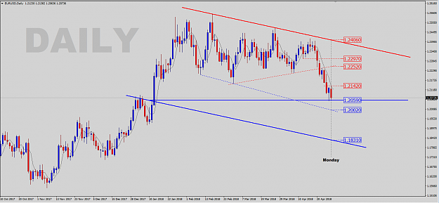 Click to Enlarge

Name: EU-Daily-Outlook.png
Size: 42 KB