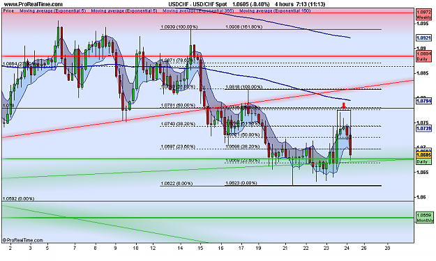 Click to Enlarge

Name: USD_CHF 4hr Spot.png
Size: 56 KB