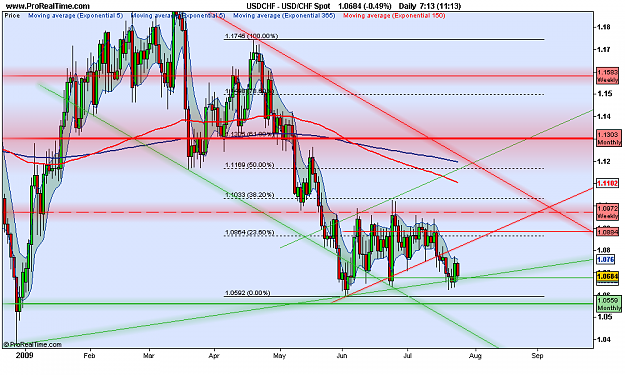 Click to Enlarge

Name: USD_CHF Daily Spot.png
Size: 93 KB
