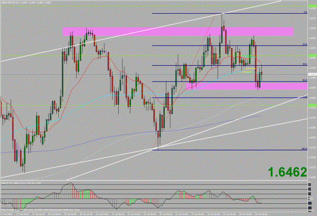 Click to Enlarge

Name: gbpusd 1h.gif
Size: 33 KB