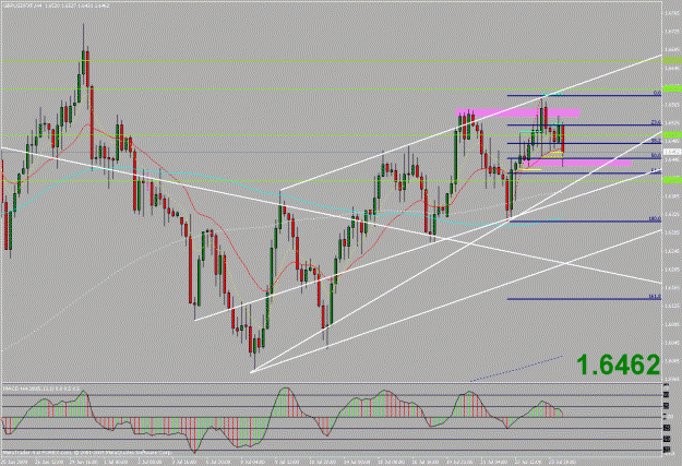 Click to Enlarge

Name: gbpusd 4h.gif
Size: 33 KB