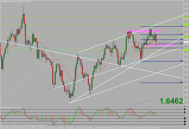 Click to Enlarge

Name: gbpusd 4h.gif
Size: 33 KB