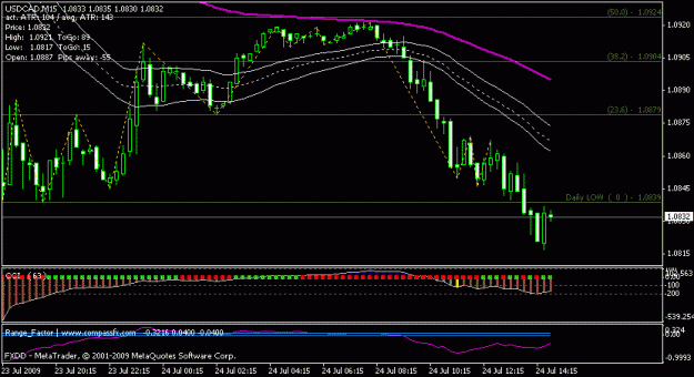 Click to Enlarge

Name: cad wave.gif
Size: 14 KB