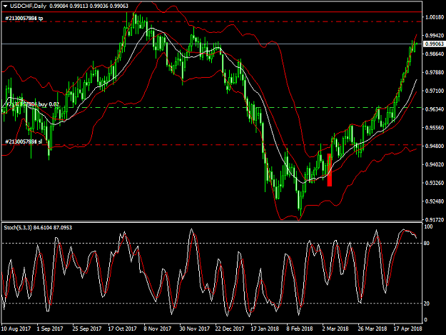 Click to Enlarge

Name: usdchf.png
Size: 55 KB