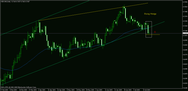 Click to Enlarge

Name: nzdcad daily.gif
Size: 17 KB