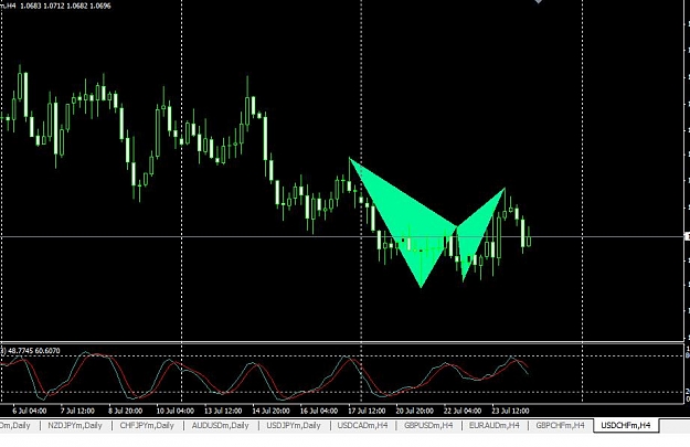 Click to Enlarge

Name: Gartley usdchf1.jpg
Size: 64 KB