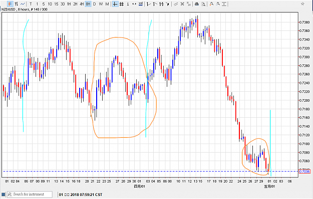 Click to Enlarge

Name: 010518nzdusd01.png
Size: 32 KB