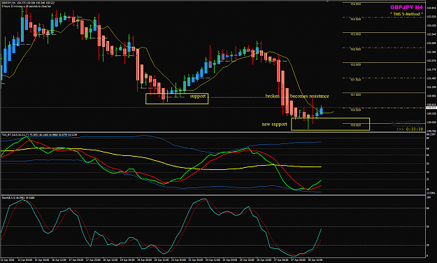 Click to Enlarge

Name: GBPJPY Week 18 support and resistance.png
Size: 55 KB