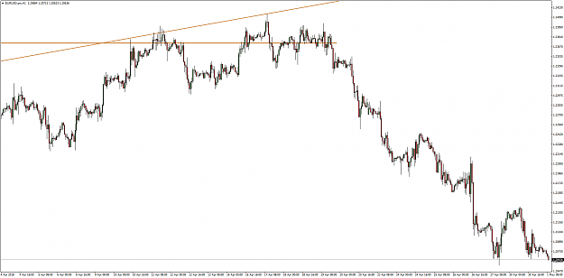 Click to Enlarge

Name: EURUSD.proH1.png
Size: 61 KB