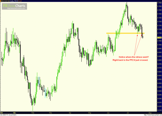 Click to Enlarge

Name: NZDCAD 072409_day.GIF
Size: 53 KB