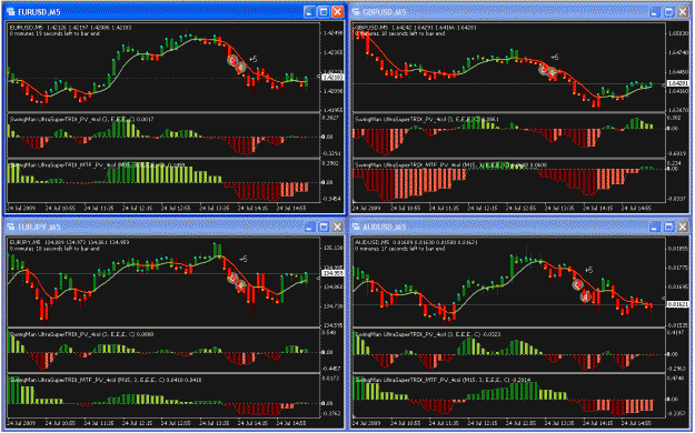 Click to Enlarge

Name: 20090724 Charts.gif
Size: 56 KB