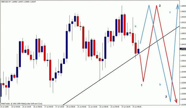 Click to Enlarge

Name: gbpusd 23-07-09 4.gif
Size: 25 KB