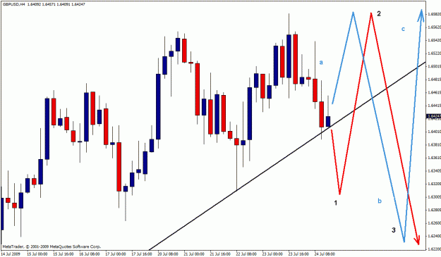Click to Enlarge

Name: gbpusd 23-07-09 4.gif
Size: 25 KB