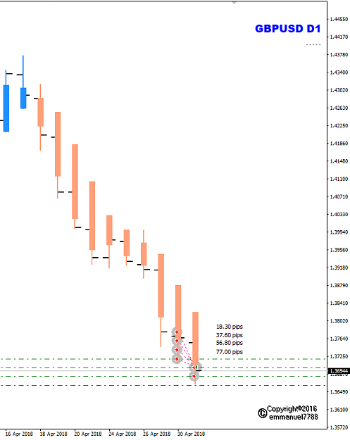 Click to Enlarge

Name: GBPUSD Week 18 May 01 trades closed.png
Size: 17 KB
