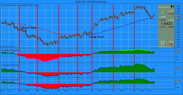 Click to Enlarge

Name: $GBPUSD  4_6_2009 (30 Range).jpg
Size: 227 KB