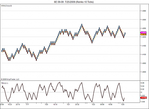 Click to Enlarge

Name: 6E 09-09  7_25_2009 (Renko 10 Ticks).png
Size: 52 KB