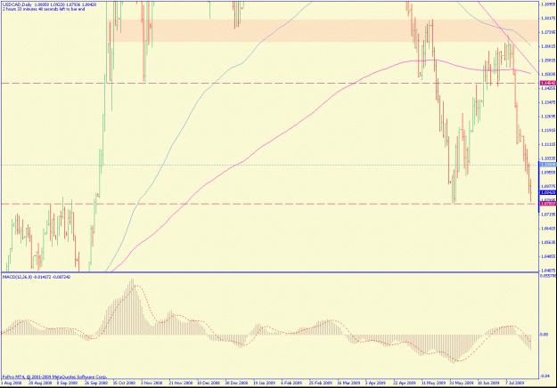 Click to Enlarge

Name: usdcaddaily.gif
Size: 25 KB