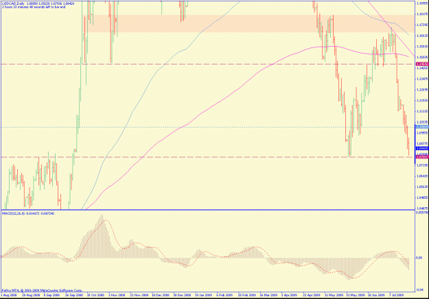 Click to Enlarge

Name: usdcaddaily.gif
Size: 25 KB