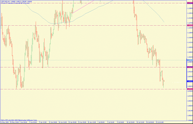 Click to Enlarge

Name: usdcad4hr.gif
Size: 21 KB