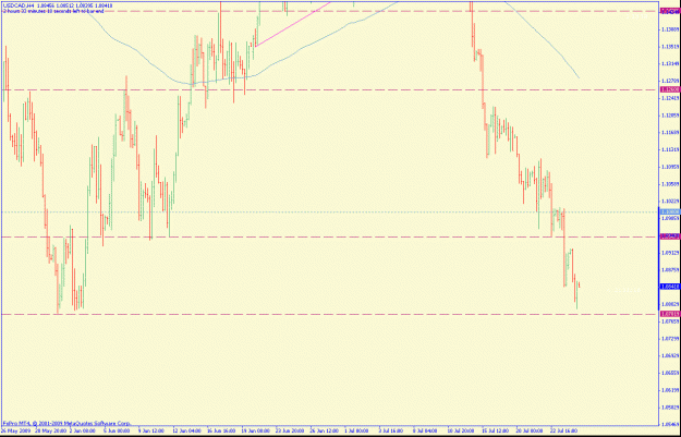 Click to Enlarge

Name: usdcad4hr.gif
Size: 21 KB
