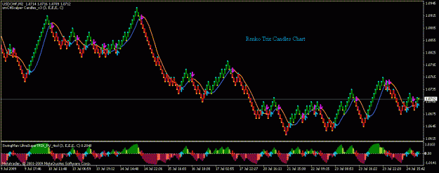 Click to Enlarge

Name: renko2.gif
Size: 19 KB