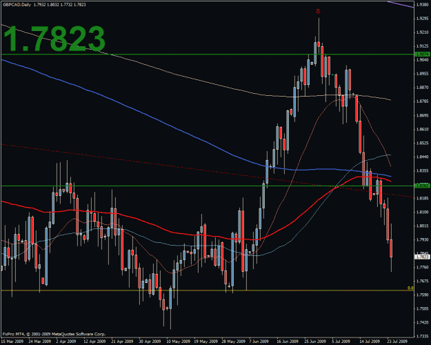 Click to Enlarge

Name: gbpcad.gif
Size: 30 KB