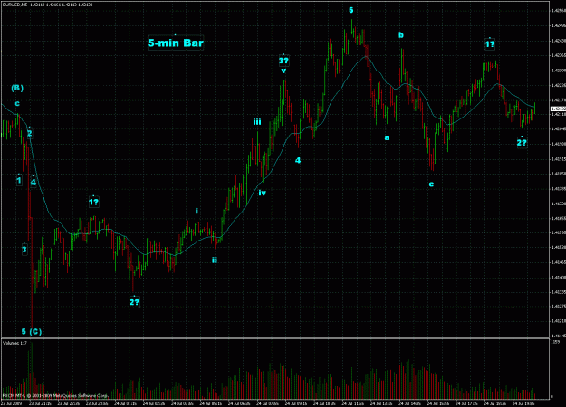 Click to Enlarge

Name: eurusd 2009-07-24 (5-min).gif
Size: 50 KB