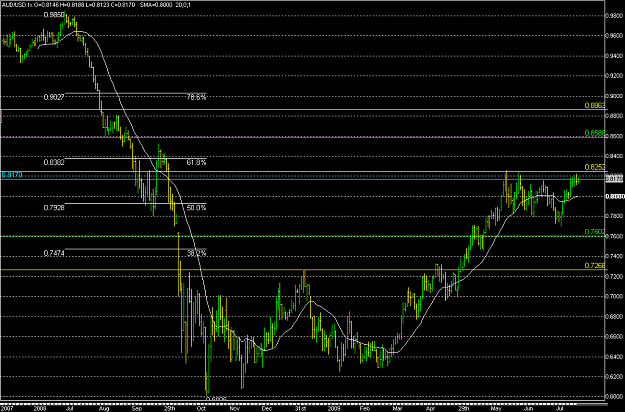 Click to Enlarge

Name: audusd fib resistance.PNG
Size: 41 KB