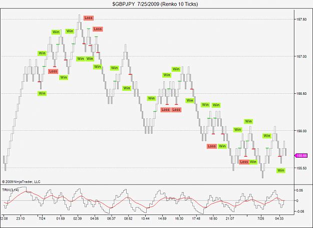 Click to Enlarge

Name: $GBPJPY  7_25_2009 (Renko 10 Ticks).png
Size: 52 KB