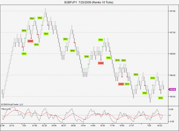 Click to Enlarge

Name: $GBPJPY  7_25_2009 (Renko 10 Ticks)2.png
Size: 50 KB