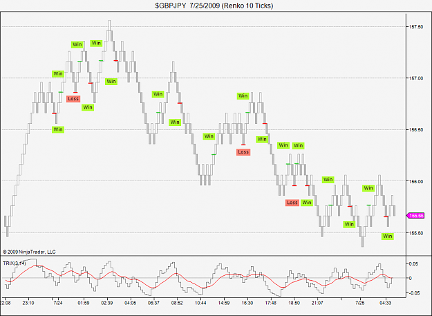 Click to Enlarge

Name: $GBPJPY  7_25_2009 (Renko 10 Ticks)2.png
Size: 50 KB