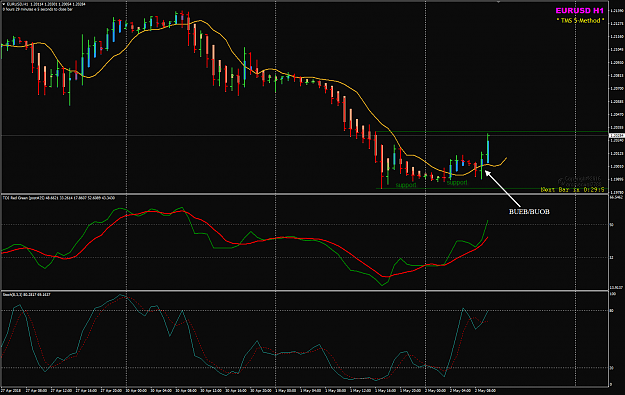 Click to Enlarge

Name: EURUSD Week 18 H1 May 02 BEEB BUOB setup.png
Size: 52 KB