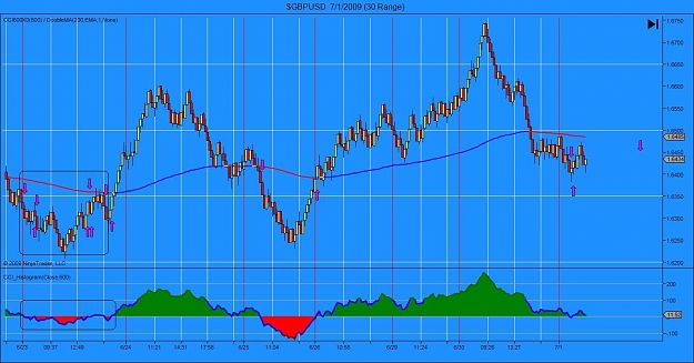 Click to Enlarge

Name: $GBPUSD  7_1_2009 (30 Range).jpg
Size: 132 KB
