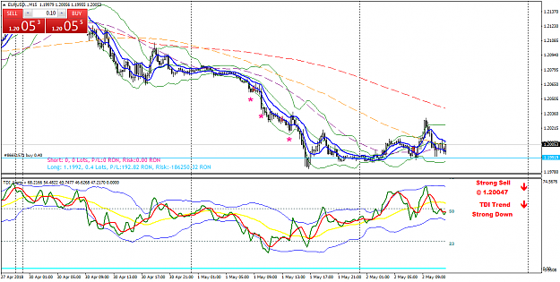 Click to Enlarge

Name: EURUSD..M15.png
Size: 57 KB