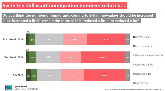 Click to Enlarge

Name: Immigration_poll.png
Size: 386 KB