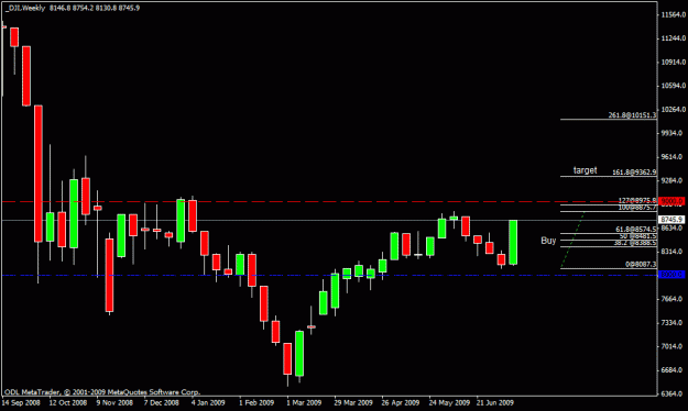 Click to Enlarge

Name: 2) dow jones w1  19 th july.gif
Size: 15 KB
