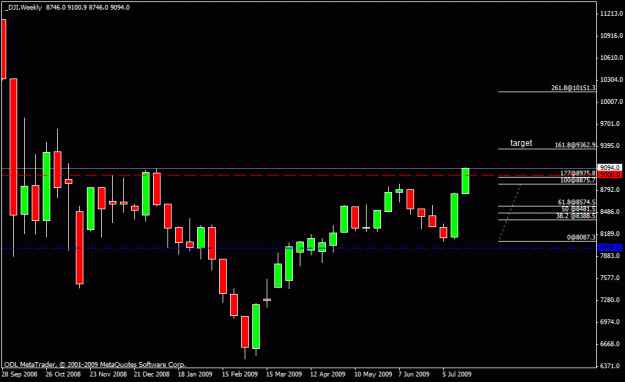 Click to Enlarge

Name: 60) dow weekly 25 july 09.gif
Size: 14 KB