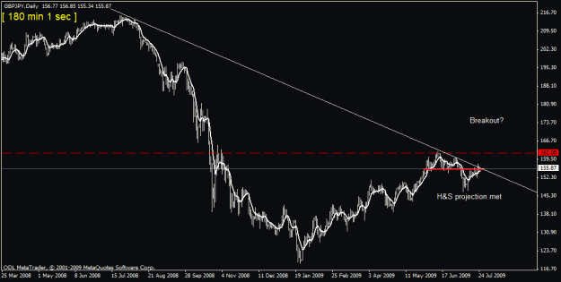 Click to Enlarge

Name: 60) gbp jpy 25 july 09.gif
Size: 15 KB