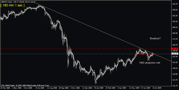 Click to Enlarge

Name: 60) gbp jpy 25 july 09.gif
Size: 15 KB
