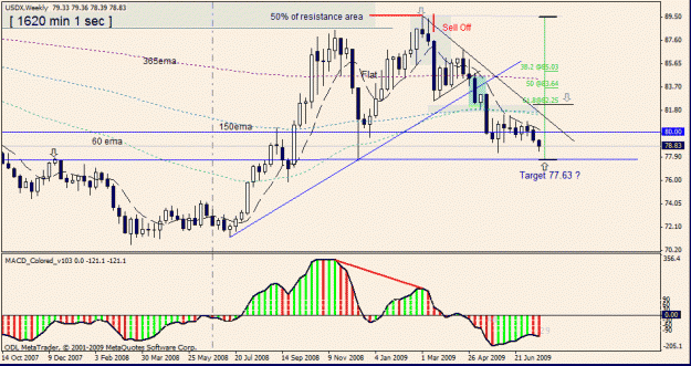 Click to Enlarge

Name: 60) usdx w1 25 july 09.gif
Size: 24 KB